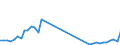 Traffic and transport measurement: Freight and mail on board (arrivals) / Unit of measure: Tonne / Airport pairs (routes): LJUBLJANA/BRNIK airport - MOSCOW/SHEREMETYEVO airport