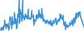 Traffic and transport measurement: Freight and mail on board (arrivals) / Unit of measure: Tonne / Airport pairs (routes): LJUBLJANA/BRNIK airport - ISTANBUL/ATATURK airport