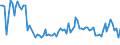 Traffic and transport measurement: Freight and mail on board (arrivals) / Unit of measure: Tonne / Airport pairs (routes): LJUBLJANA/BRNIK airport - ISTANBUL/ISTANBUL HAVALIMANI airport