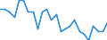 Traffic and transport measurement: Freight and mail on board (arrivals) / Unit of measure: Tonne / Airport pairs (routes): LJUBLJANA/BRNIK airport - LONDON GATWICK airport