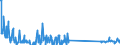 Traffic and transport measurement: Freight and mail on board (arrivals) / Unit of measure: Tonne / Airport pairs (routes): LJUBLJANA/BRNIK airport - PRISTINA airport