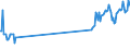 Traffic and transport measurement: Freight and mail on board (departures) / Unit of measure: Tonne / Airport pairs (routes): LJUBLJANA/BRNIK airport - TIRANA airport