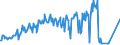 Traffic and transport measurement: Freight and mail on board (departures) / Unit of measure: Tonne / Airport pairs (routes): LJUBLJANA/BRNIK airport - LINZ airport