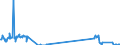 Traffic and transport measurement: Freight and mail on board (departures) / Unit of measure: Tonne / Airport pairs (routes): LJUBLJANA/BRNIK airport - WIEN-SCHWECHAT airport