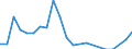 Traffic and transport measurement: Freight and mail on board / Unit of measure: Tonne / Airport pairs (routes): Unknown airport - SLOVAKIA - Unknown airport - AZERBAIJAN