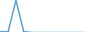 Traffic and transport measurement: Freight and mail on board / Unit of measure: Tonne / Airport pairs (routes): Unknown airport - SLOVAKIA - Unknown airport - BELGIUM