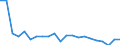 Traffic and transport measurement: Freight and mail on board / Unit of measure: Tonne / Airport pairs (routes): Unknown airport - SLOVAKIA - Unknown airport - CZECH REPUBLIC