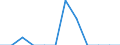 Traffic and transport measurement: Freight and mail on board / Unit of measure: Tonne / Airport pairs (routes): Unknown airport - SLOVAKIA - Unknown airport - FRANCE