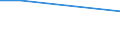 Traffic and transport measurement: Freight and mail on board / Unit of measure: Tonne / Airport pairs (routes): Unknown airport - SLOVAKIA - Unknown airport - IRAQ