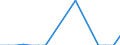 Traffic and transport measurement: Freight and mail on board / Unit of measure: Tonne / Airport pairs (routes): Unknown airport - SLOVAKIA - Unknown airport - KUWAIT