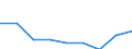 Traffic and transport measurement: Freight and mail on board / Unit of measure: Tonne / Airport pairs (routes): Unknown airport - SLOVAKIA - Unknown airport - RUSSIA