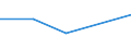 Traffic and transport measurement: Freight and mail on board / Unit of measure: Tonne / Airport pairs (routes): Unknown airport - SLOVAKIA - Unknown airport - SUDAN