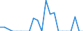 Traffic and transport measurement: Freight and mail on board / Unit of measure: Tonne / Airport pairs (routes): Unknown airport - SLOVAKIA - Unknown airport