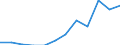 Traffic and transport measurement: Freight and mail on board / Unit of measure: Tonne / Airport pairs (routes): BRATISLAVA/M.R.STEFANIK airport - DUBAI INTERNATIONAL airport