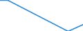 Traffic and transport measurement: Freight and mail on board / Unit of measure: Tonne / Airport pairs (routes): BRATISLAVA/M.R.STEFANIK airport - LIEGE airport