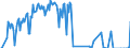 Traffic and transport measurement: Freight and mail on board / Unit of measure: Tonne / Airport pairs (routes): BRATISLAVA/M.R.STEFANIK airport - SOFIA airport