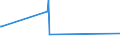 Traffic and transport measurement: Freight and mail on board / Unit of measure: Tonne / Airport pairs (routes): BRATISLAVA/M.R.STEFANIK airport - BAHRAIN INTERNATIONAL airport