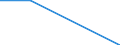 Traffic and transport measurement: Freight and mail on board / Unit of measure: Tonne / Airport pairs (routes): BRATISLAVA/M.R.STEFANIK airport - FRANKFURT/MAIN airport