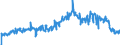 Traffic and transport measurement: Freight and mail on board / Unit of measure: Tonne / Airport pairs (routes): BRATISLAVA/M.R.STEFANIK airport - LEIPZIG/HALLE airport