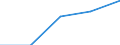 Traffic and transport measurement: Freight and mail on board / Unit of measure: Tonne / Airport pairs (routes): BRATISLAVA/M.R.STEFANIK airport - VIGO airport