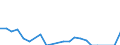 Traffic and transport measurement: Freight and mail on board / Unit of measure: Tonne / Airport pairs (routes): BRATISLAVA/M.R.STEFANIK airport - BUDAPEST/LISZT FERENC INTERNATIONAL airport