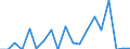 Traffic and transport measurement: Freight and mail on board / Unit of measure: Tonne / Airport pairs (routes): BRATISLAVA/M.R.STEFANIK airport - TEL-AVIV/BEN GURION airport