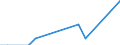 Traffic and transport measurement: Freight and mail on board / Unit of measure: Tonne / Airport pairs (routes): BRATISLAVA/M.R.STEFANIK airport - BAGHDAD INTERNATIONAL airport