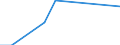 Traffic and transport measurement: Freight and mail on board / Unit of measure: Tonne / Airport pairs (routes): BRATISLAVA/M.R.STEFANIK airport - KIRKUK airport