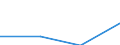 Traffic and transport measurement: Freight and mail on board / Unit of measure: Tonne / Airport pairs (routes): BRATISLAVA/M.R.STEFANIK airport - QAYYARAH WEST airport