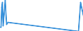 Traffic and transport measurement: Freight and mail on board / Unit of measure: Tonne / Airport pairs (routes): BRATISLAVA/M.R.STEFANIK airport - INCHEON INTL airport