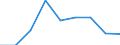 Traffic and transport measurement: Freight and mail on board / Unit of measure: Tonne / Airport pairs (routes): BRATISLAVA/M.R.STEFANIK airport - BENGHAZI (BENINA INTL) airport