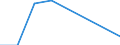 Traffic and transport measurement: Freight and mail on board / Unit of measure: Tonne / Airport pairs (routes): BRATISLAVA/M.R.STEFANIK airport - AMSTERDAM/SCHIPHOL airport