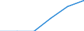 Traffic and transport measurement: Freight and mail on board / Unit of measure: Tonne / Airport pairs (routes): BRATISLAVA/M.R.STEFANIK airport - BUCURESTI/HENRI COANDA airport