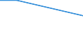 Traffic and transport measurement: Freight and mail on board / Unit of measure: Tonne / Airport pairs (routes): BRATISLAVA/M.R.STEFANIK airport - MOSCOW/DOMODEDOVO airport