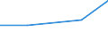 Traffic and transport measurement: Freight and mail on board / Unit of measure: Tonne / Airport pairs (routes): BRATISLAVA/M.R.STEFANIK airport - PUMP STATION 3 airport