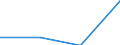 Traffic and transport measurement: Freight and mail on board / Unit of measure: Tonne / Airport pairs (routes): BRATISLAVA/M.R.STEFANIK airport - TABUK airport