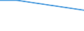 Traffic and transport measurement: Freight and mail on board / Unit of measure: Tonne / Airport pairs (routes): BRATISLAVA/M.R.STEFANIK airport - ASHGABAT airport