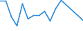 Traffic and transport measurement: Freight and mail on board / Unit of measure: Tonne / Airport pairs (routes): BRATISLAVA/M.R.STEFANIK airport - MWANZA airport