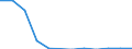 Traffic and transport measurement: Freight and mail on board / Unit of measure: Tonne / Airport pairs (routes): BRATISLAVA/M.R.STEFANIK airport - BIRMINGHAM airport