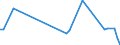 Traffic and transport measurement: Freight and mail on board / Unit of measure: Tonne / Airport pairs (routes): KOSICE airport - BAGHDAD INTERNATIONAL airport