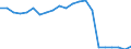 Traffic and transport measurement: Freight and mail on board (arrivals) / Unit of measure: Tonne / Airport pairs (routes): Unknown airport - SLOVAKIA - Unknown airport - AUSTRIA