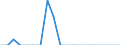 Traffic and transport measurement: Freight and mail on board (arrivals) / Unit of measure: Tonne / Airport pairs (routes): Unknown airport - SLOVAKIA - Unknown airport - AZERBAIJAN