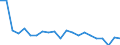 Traffic and transport measurement: Freight and mail on board (arrivals) / Unit of measure: Tonne / Airport pairs (routes): Unknown airport - SLOVAKIA - Unknown airport - CZECH REPUBLIC