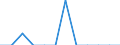 Traffic and transport measurement: Freight and mail on board (arrivals) / Unit of measure: Tonne / Airport pairs (routes): Unknown airport - SLOVAKIA - Unknown airport - FRANCE