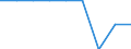 Traffic and transport measurement: Freight and mail on board (arrivals) / Unit of measure: Tonne / Airport pairs (routes): Unknown airport - SLOVAKIA - Unknown airport - SLOVAKIA