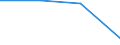 Traffic and transport measurement: Freight and mail on board (arrivals) / Unit of measure: Tonne / Airport pairs (routes): Unknown airport - SLOVAKIA - Unknown airport - UKRAINE