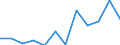 Traffic and transport measurement: Freight and mail on board (arrivals) / Unit of measure: Tonne / Airport pairs (routes): BRATISLAVA/M.R.STEFANIK airport - DUBAI INTERNATIONAL airport