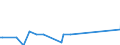 Traffic and transport measurement: Freight and mail on board (arrivals) / Unit of measure: Tonne / Airport pairs (routes): BRATISLAVA/M.R.STEFANIK airport - KANDAHAR airport