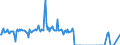 Traffic and transport measurement: Freight and mail on board (arrivals) / Unit of measure: Tonne / Airport pairs (routes): BRATISLAVA/M.R.STEFANIK airport - BRUSSELS airport