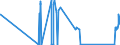 Unit of measure: Tonne / Traffic and transport measurement: Freight and mail on board / Airport pairs (routes): BELFAST/ALDERGROVE airport - LIEGE airport